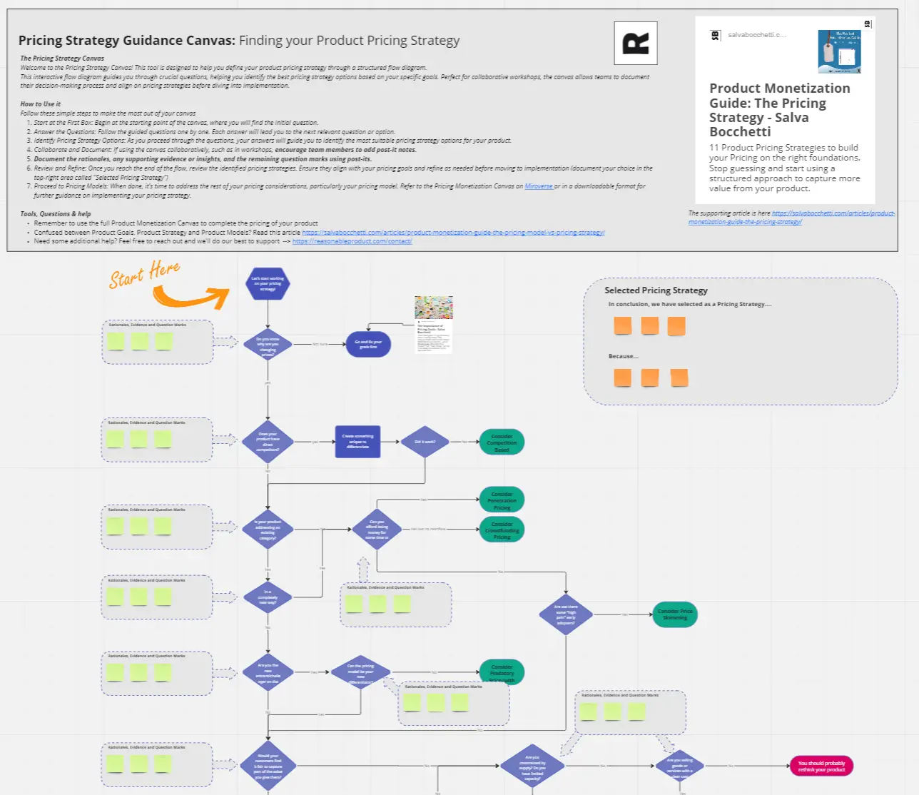 Template cover of Pricing Strategy Guidance Canvas