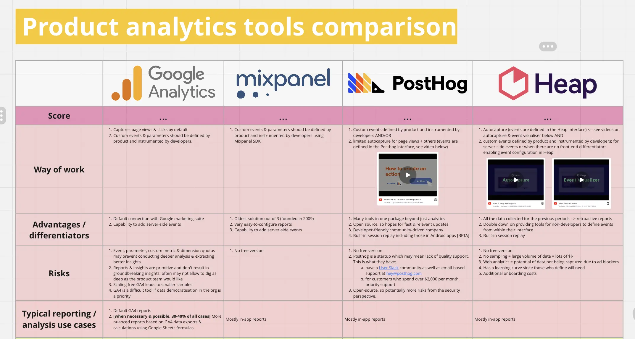 Template cover of Product Analytics Tool Evaluation