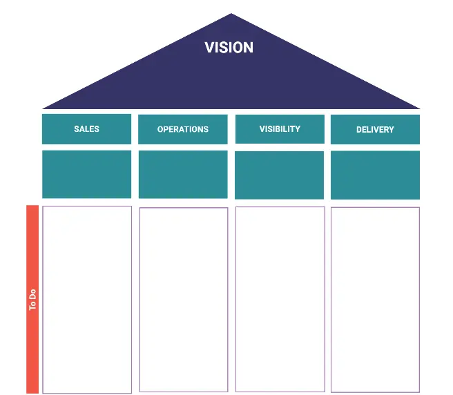 Template cover of Planning for Success