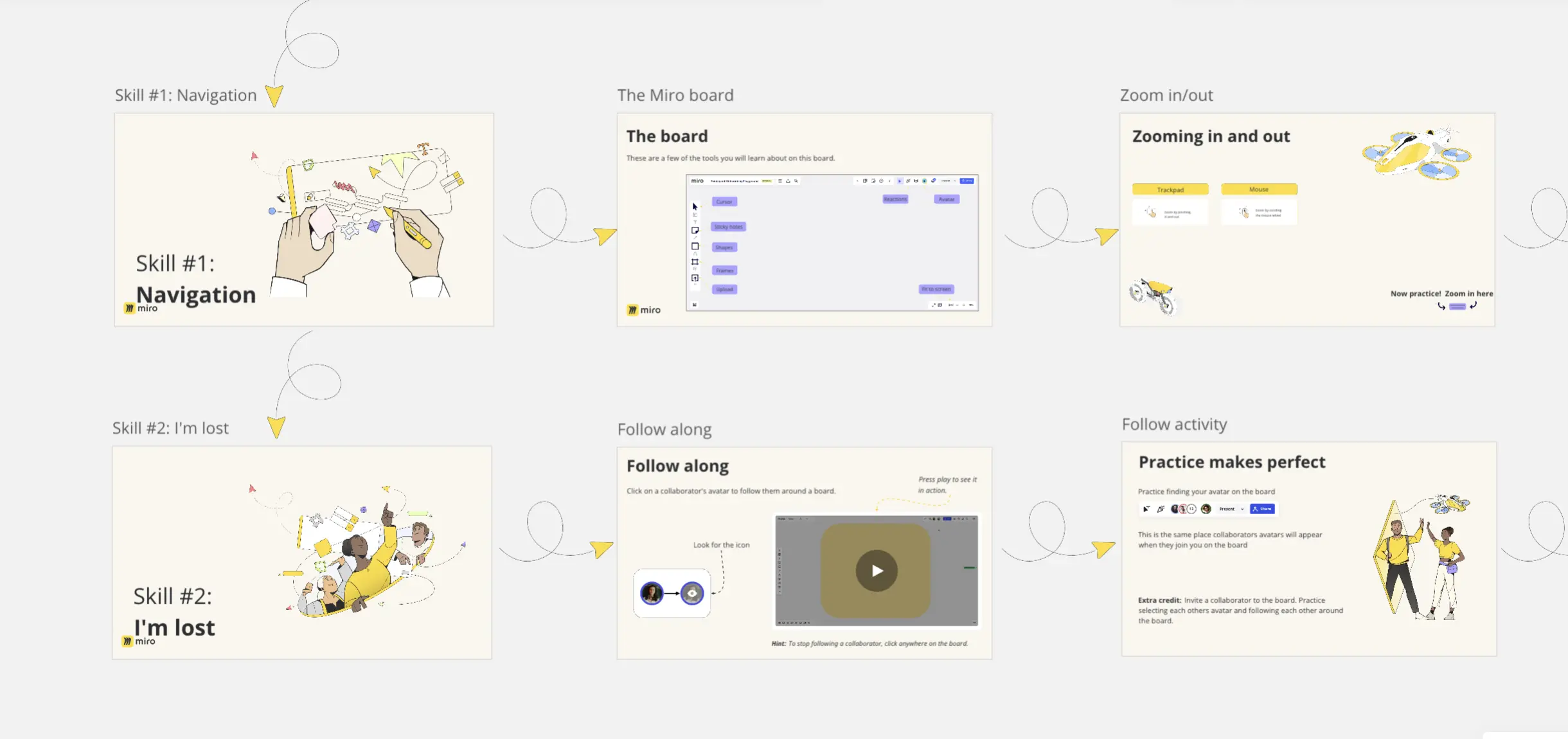 Template cover of Participant Onboarding Playground