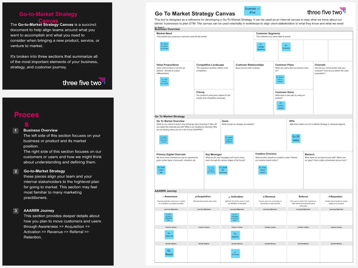 Template cover of Go-to-Market Strategy Canvas