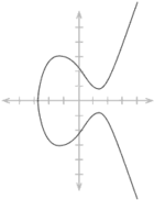courbe elliptique