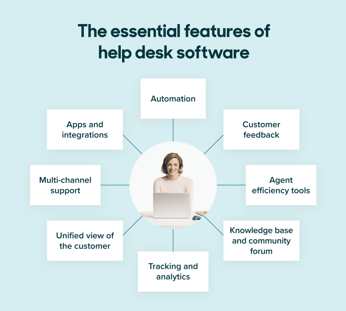 Essential features of help desk software