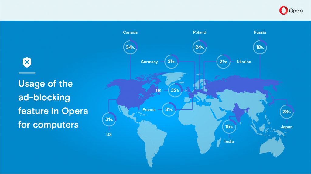 ad blocker in Opera browser: one year review, ad blocking, speed, country geo usage infographic