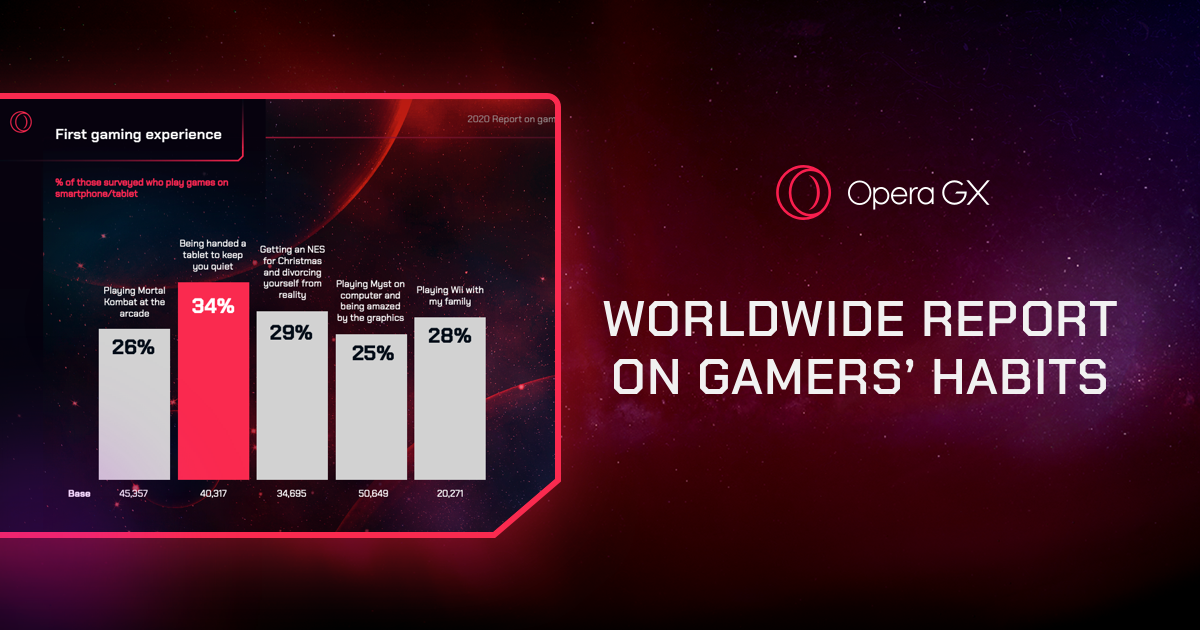 Opera GX gamer survey