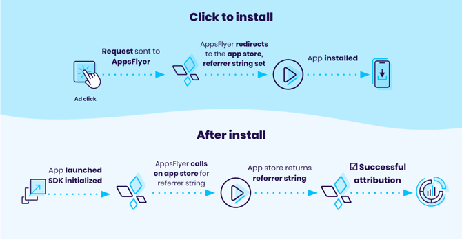 How does an install referrer work?