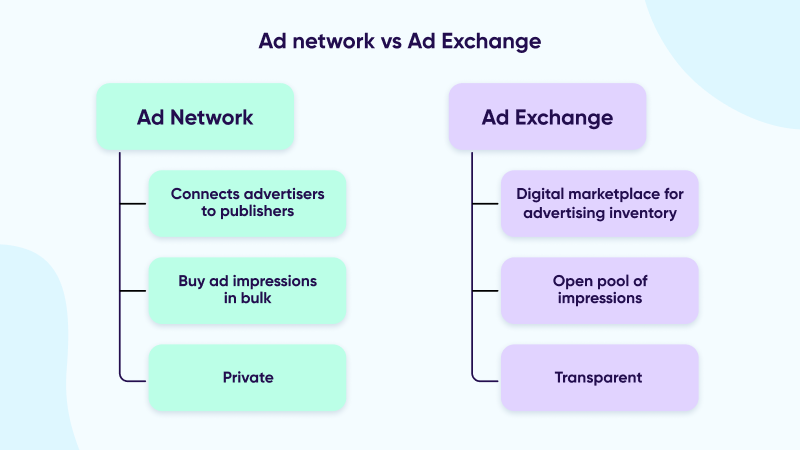 Ad network vs. Ad exchange