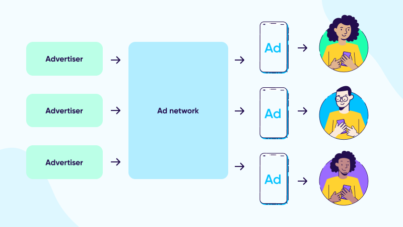 Ad network chart