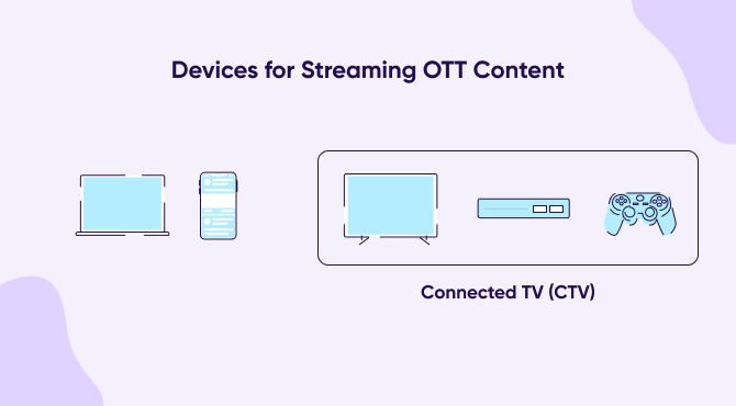 OTT and CTV devices