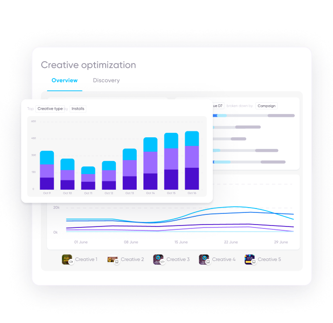 Creative optimization solution by AppsFlyer: Collaborate on creative ideation and optimization with ease