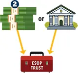 How an ESOP Works infographic