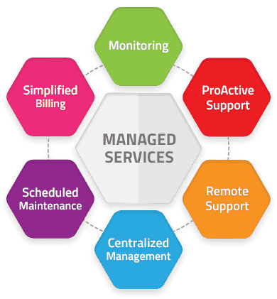 It Managed Service Providers