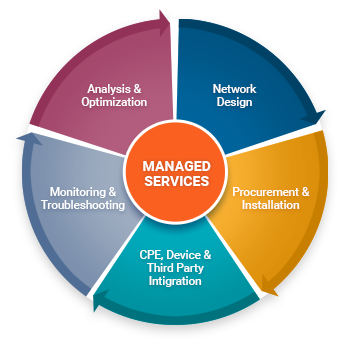 It Managed Service Providers