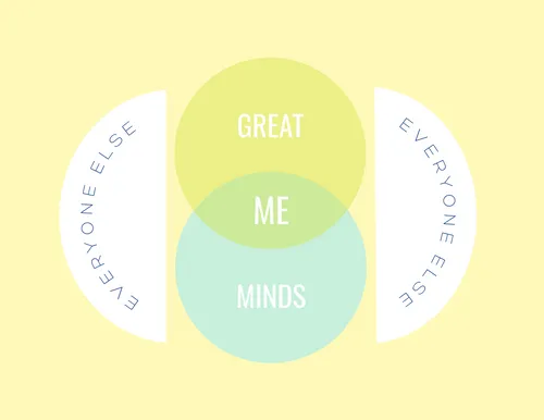 Great Me  Minds (yellow) flyers-infographics template