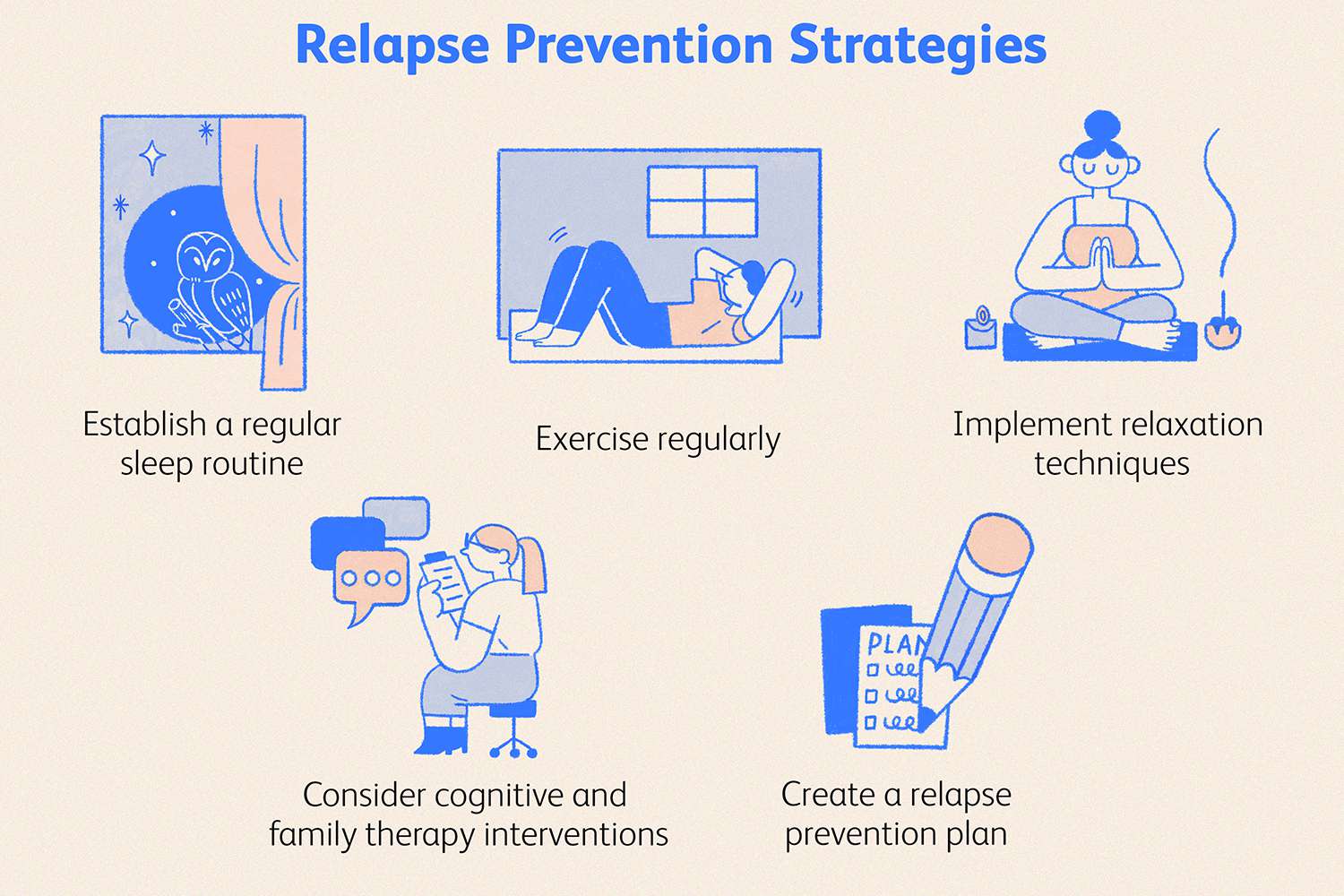 Illustration of relapse prevention strategies such as exercise, sleep routine, relaxation techniques, therapy interventions, and planning