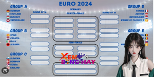 Euro 2024 xem kênh nào? Nhiều lựa chọn cho tín đồ bóng đá