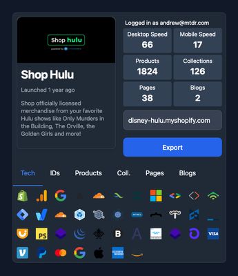 Results for Shop.Hulu.com