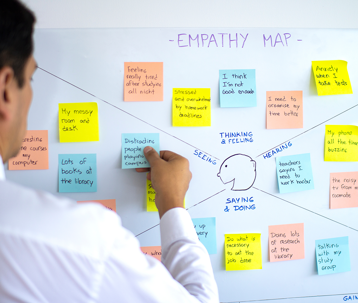 Mapa de Empatía: Cómo Usarlo Para Conocer a los Usuarios de tu Marca