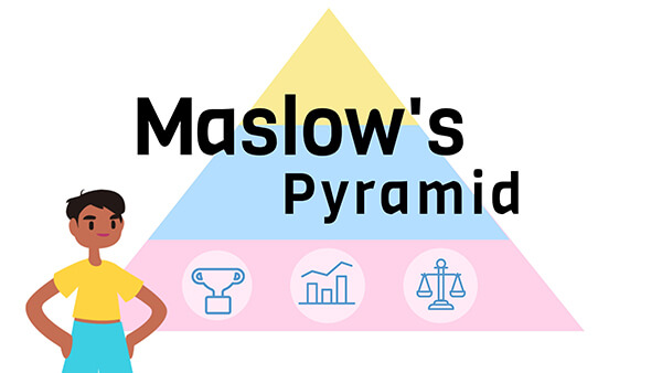 Interactive Maslow's pyramid template