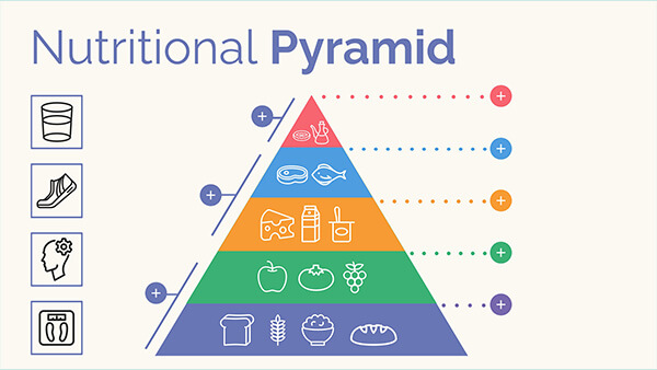 Interactive Nutritional pyramid template