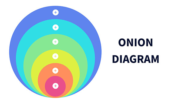 Interactive Onion diagram template