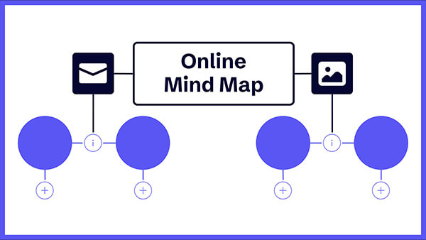 Interactive Online mind map template