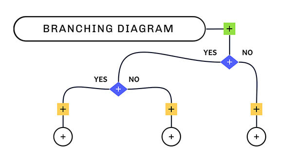 Interactive Branching diagram template