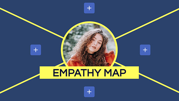 Interactive Customer empathy map template