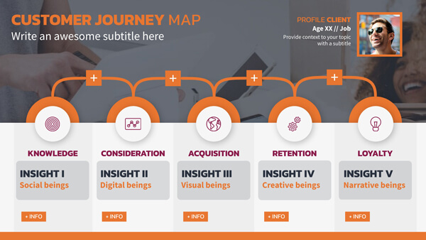 Interactive Customer journey map template