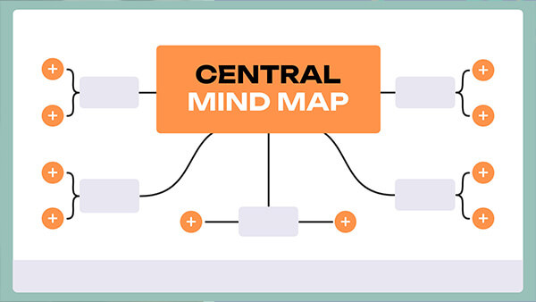 Interactive Central mind map template