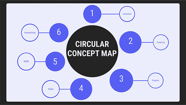 Interactive Circular concept map template