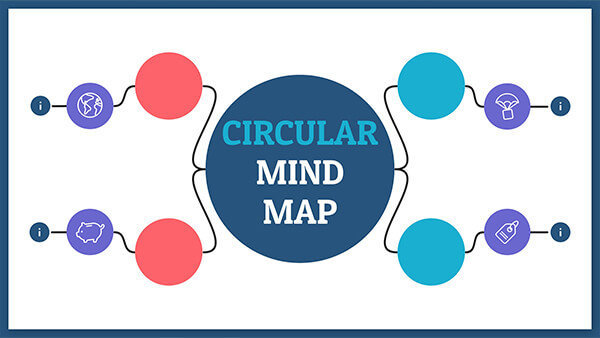 Interactive Circular mind map template