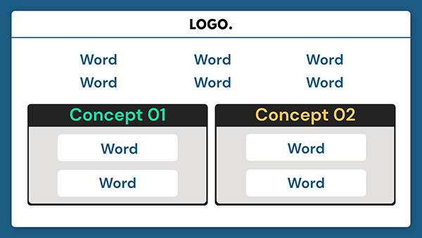 Interactive Corporate concepts game template