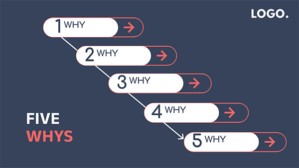 Interactive Five whys template