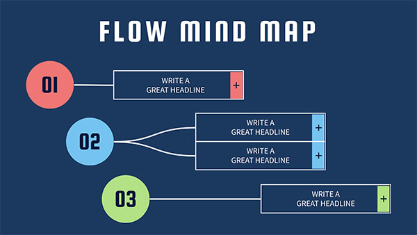Interactive Flow mind map template