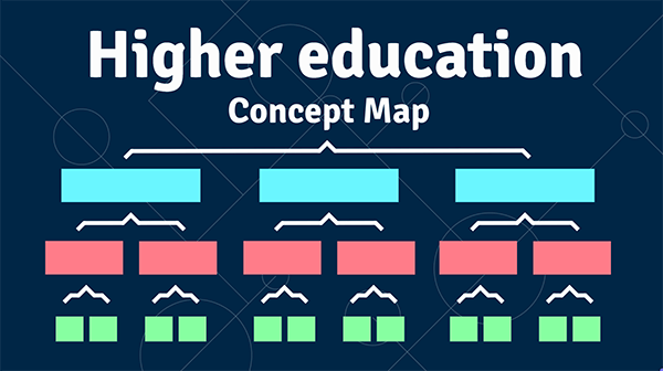 Interactive Higher education concept map template