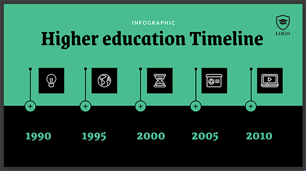 Interactive Higher education timeline template