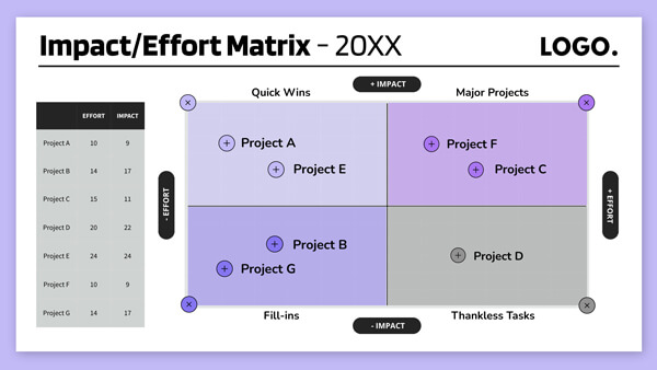 Interactive Impact effort matrix template