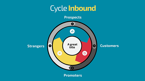 Interactive Inbound cycle diagram template