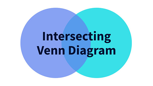 Interactive Intersecting venn diagram template