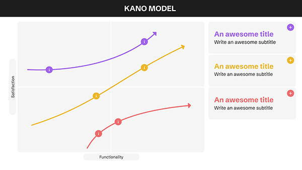 Interactive Kano model template
