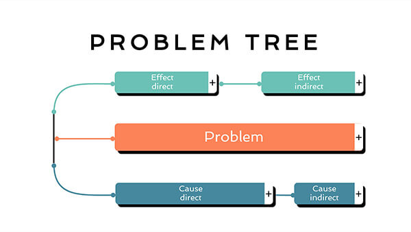 Interactive Problem tree ii template
