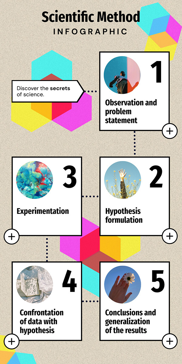 Interactive Scientific method template