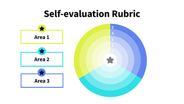Interactive Self-evaluation rubric template