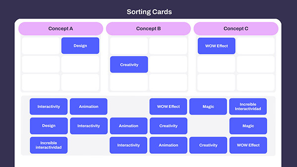 Interactive Sorting cards template