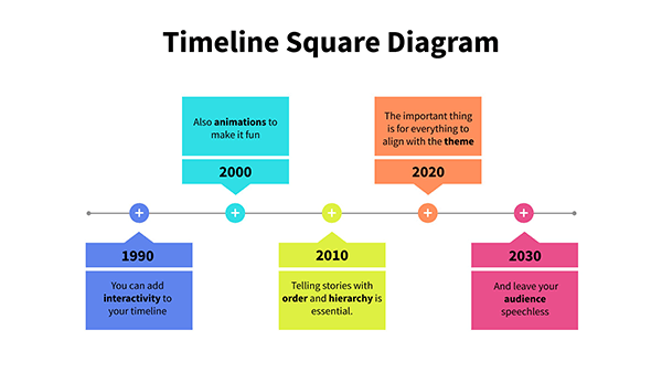 Interactive Square timeline diagram template