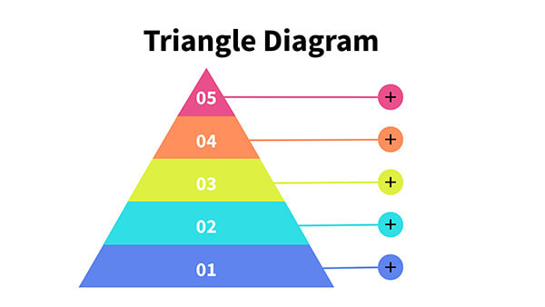 Interactive Triangle diagram template
