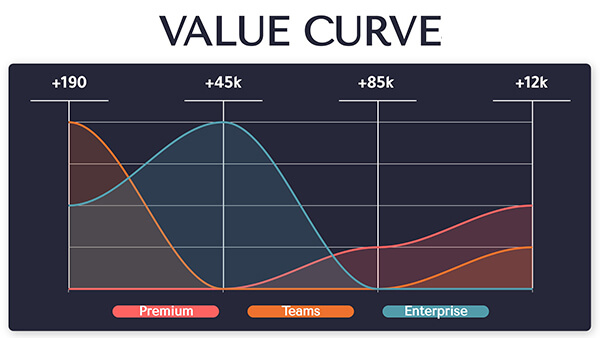 Interactive Value curve template