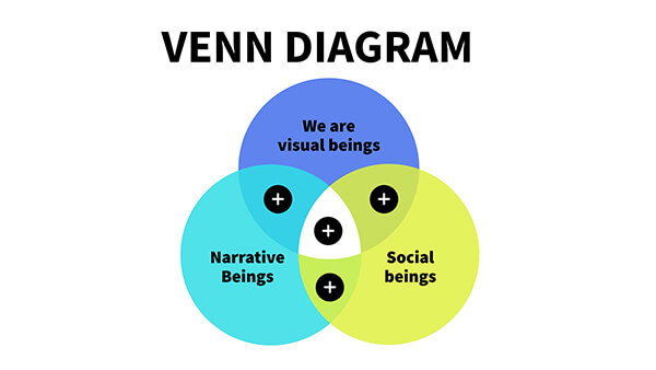Interactive Venn diagram template