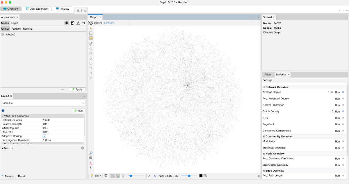 Screenshot of Gephi showing a large complex graph where the nodes are distinguishable and there is some clustering